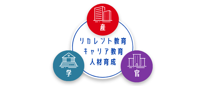 令和５年度「働く人の学び直しの場拡充支援事業」　社会人向け教育訓練講座の開設費用を補助します！～今年度から対象講座を大幅に拡大します～